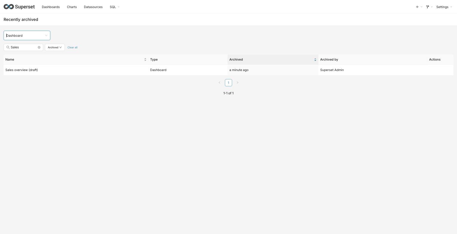 The Recently Archived view listing an archived dashboard with its type, archive time, and the user who archived it